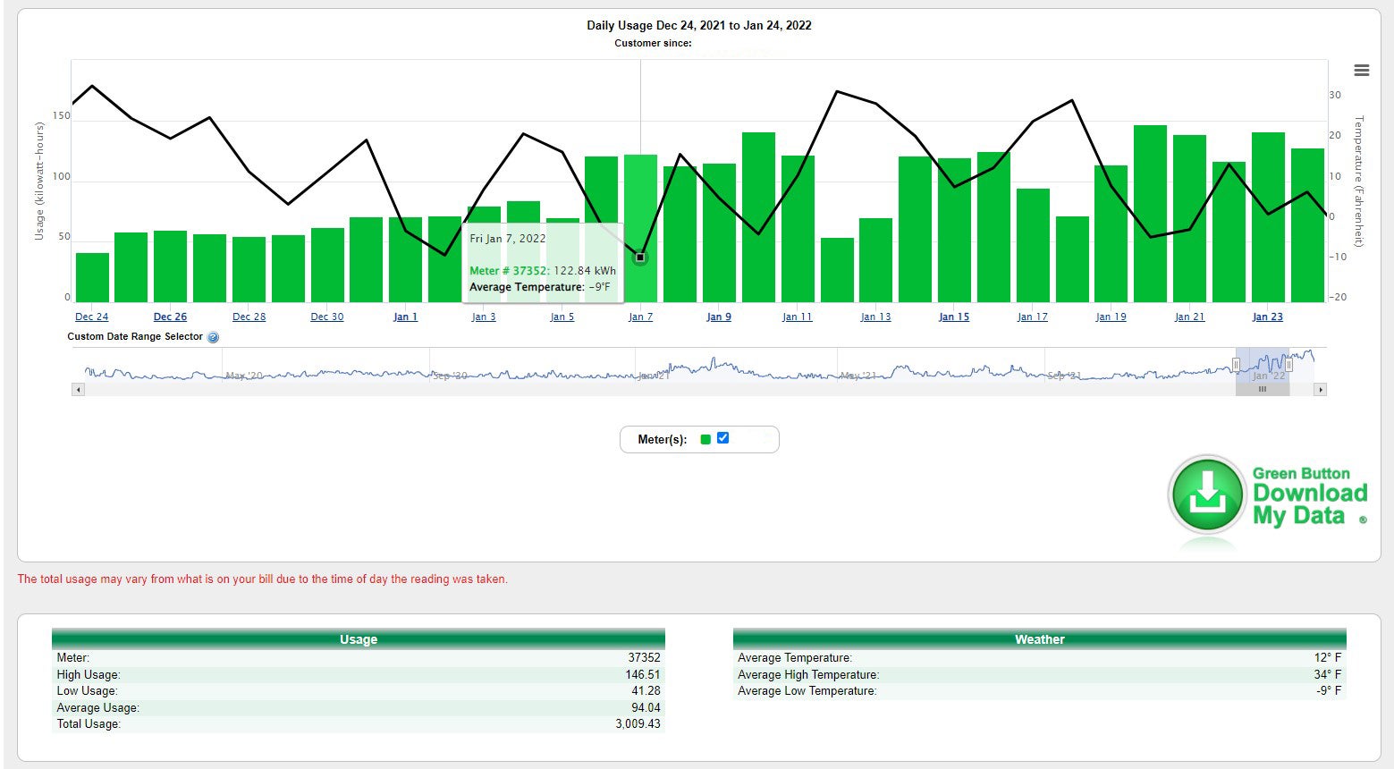 My Usage screenshot