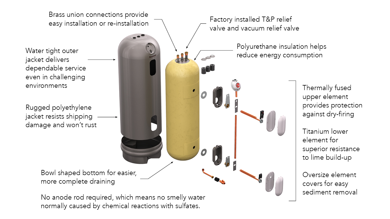 Water Heater Features